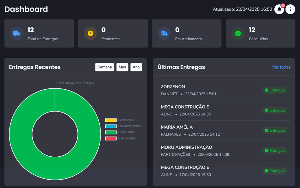 Captura de tela do painel BIBI.track